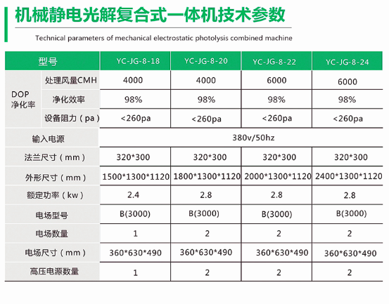 机械静（jìng）电光解复合一体机型号参数