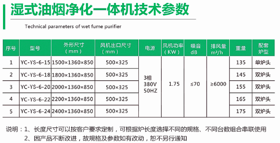 湿式油烟净化一体机型号