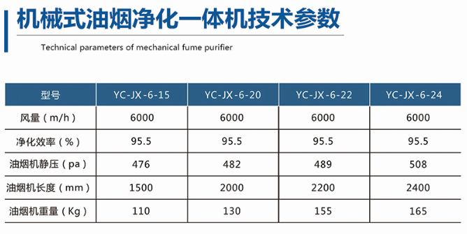 机械式油（yóu）烟净化一体机（jī）型号参数