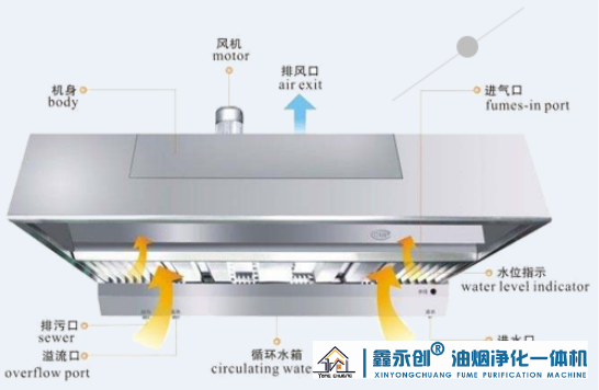 厨房油烟净化器,厨房静电油烟净（jìng）化器,厨房（fáng）油烟净化,餐饮厨房油烟净（jìng）化器,厨（chú）房（fáng）油烟（yān）净化（huà）设备 (2).png