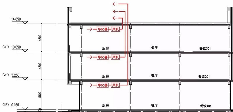 風機（jī）安裝在室外.jpg