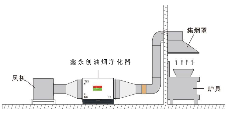 鑫久久久久国产成人精品亚洲午夜油煙淨（jìng）化器安裝示意圖.jpg