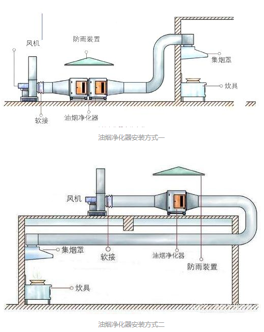 油煙淨（jìng）化器安裝圖