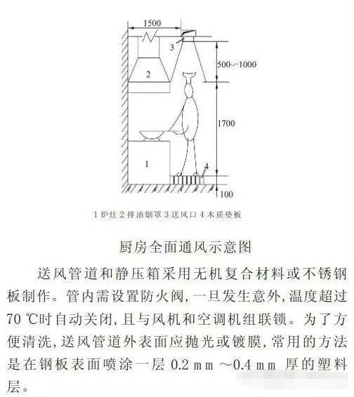 廚房全麵通風示意（yì）圖