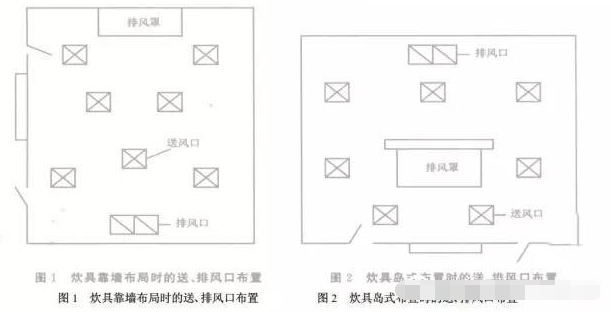 廚房用具（jù）產生的熱量與冷卻裝置冷負荷的（de）關係計算方式