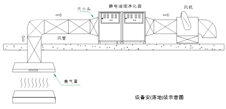 餐（cān）飲油煙淨化器設備安裝圖紙