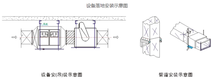 餐飲（yǐn）油煙淨化器設備及（jí）通風排煙管道落地安裝圖紙