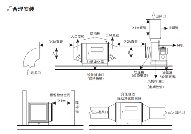 排煙係統油煙淨化器選擇與安裝