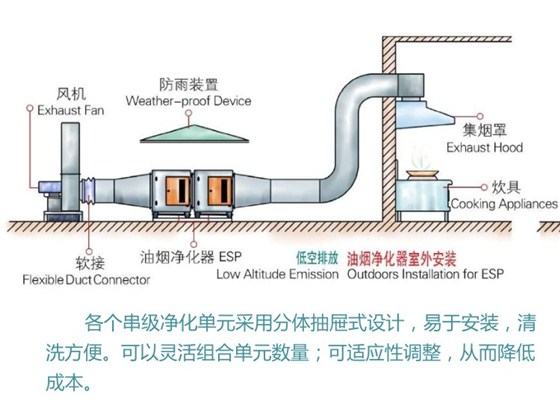 厨房油烟过（guò）滤（lǜ）器（qì）安装示意图