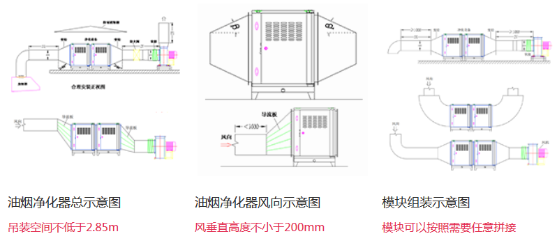 酒店油煙淨化器安裝示範圖