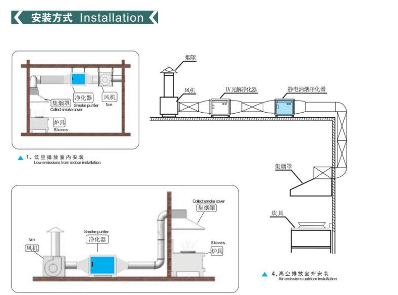 油烟净（jìng）化器室外安装示意图（高空排放（fàng））及安装实例