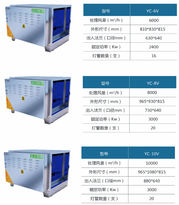 uv光解除味淨化器