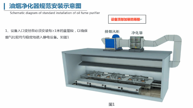 油煙淨化設備規範（fàn）安裝示意圖（tú）