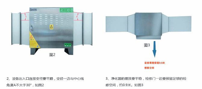 油煙淨化設備規範安裝示意圖