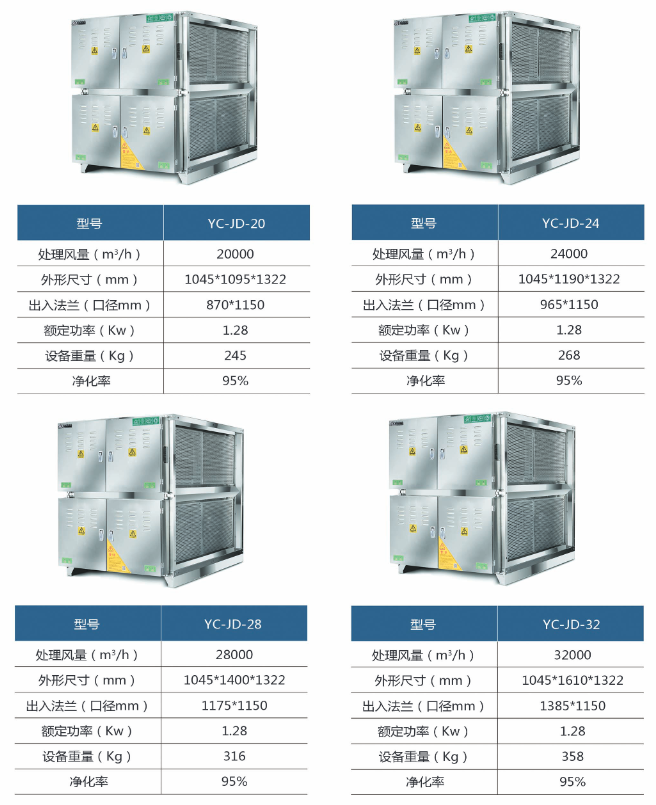 油（yóu）烟净化设备规（guī）格型号