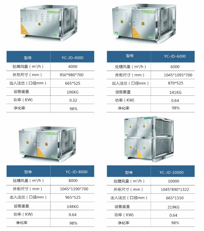 油烟净化设备规（guī）格型号