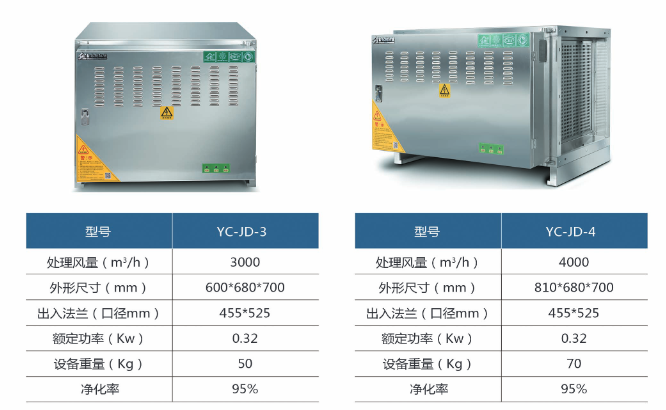 靜（jìng）電油煙淨（jìng）化器