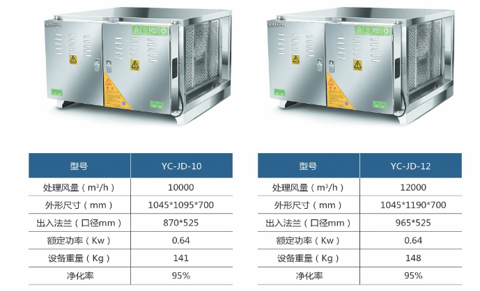 靜電油煙淨化器