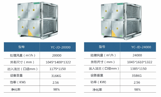 靜電油煙淨化器