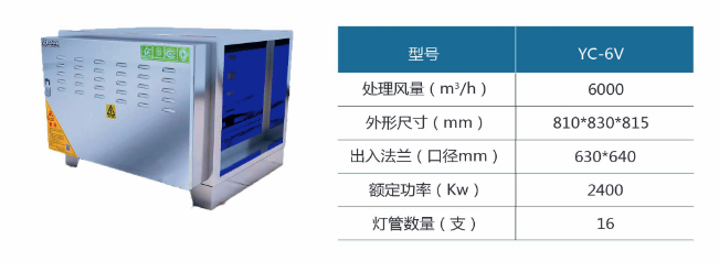 YC-6V-UV光解除味（wèi）淨化器技術參數