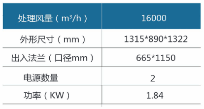 YC-UV16000-静电复合（hé）式油烟净化器技术参数