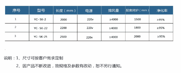 移动式（shì）无烟烧烤车技术参数